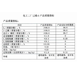 化工二廠(chǎng)已烯-1產(chǎn)品質(zhì)量指標